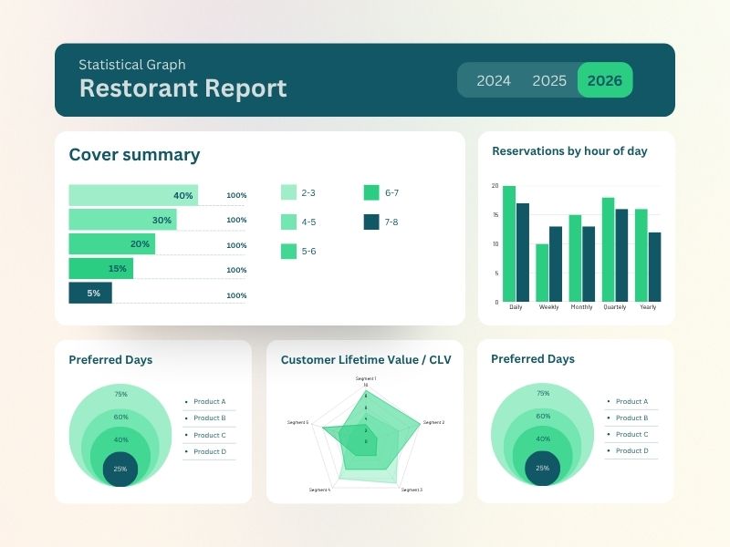 Transform group data into actionable intelligence across all branches
